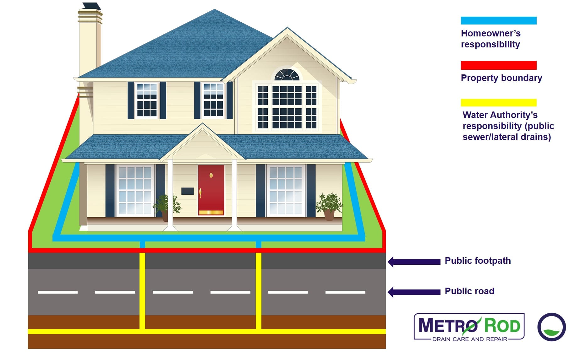 Blocked Drains And Responsibility – Knowing Where You Stand – Metro Rod Manchester