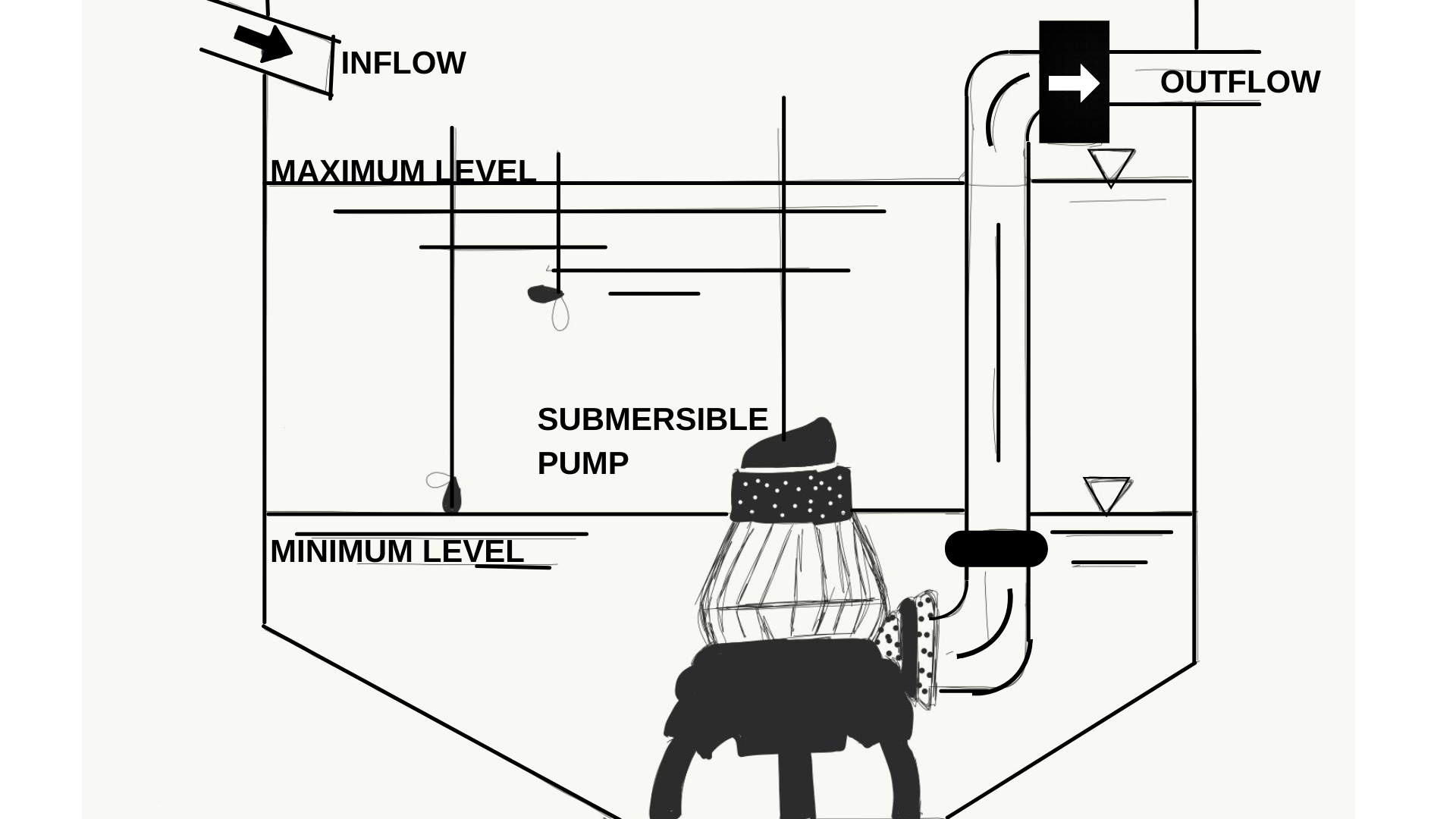 Pump Maintenance Service